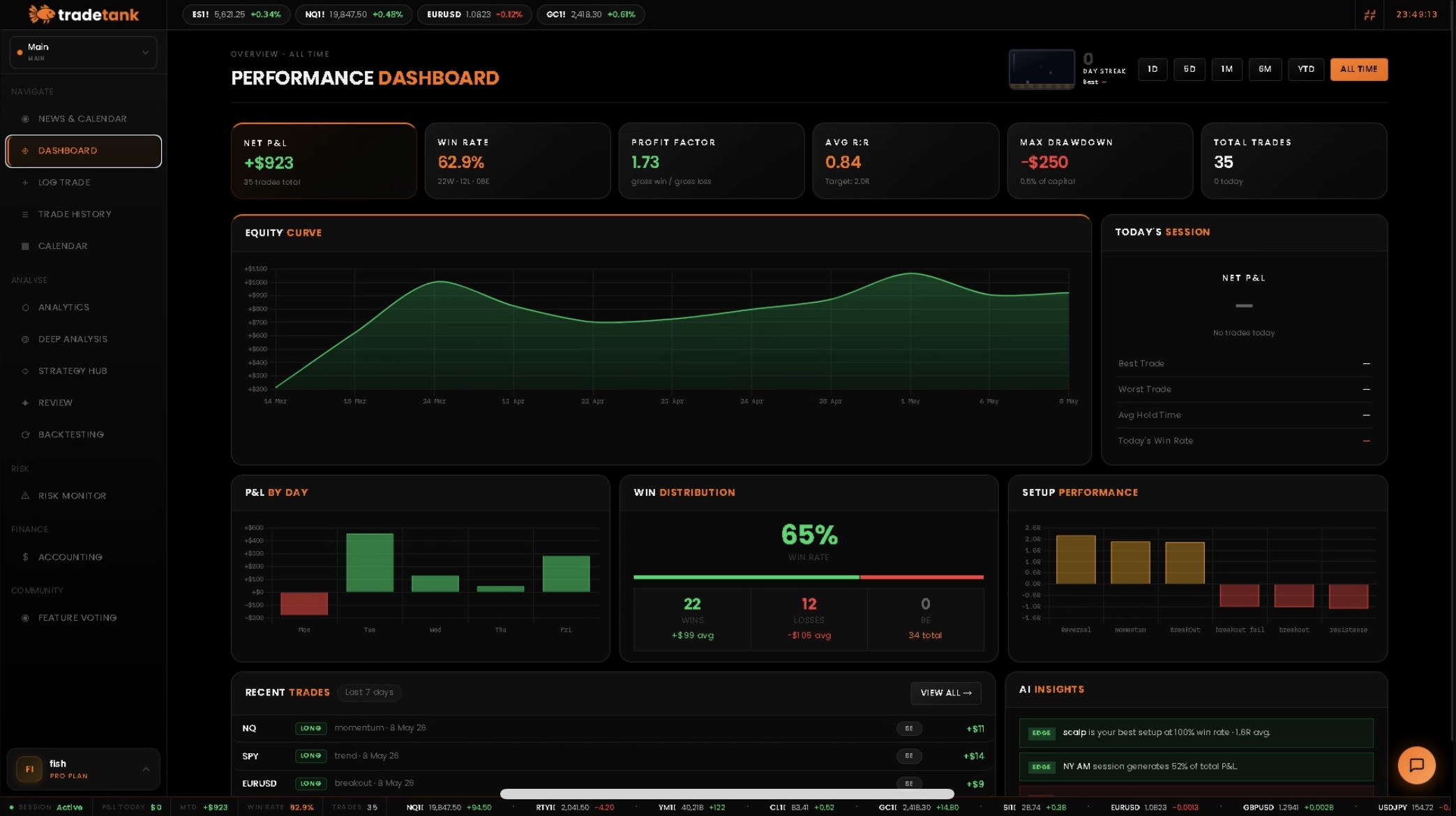 TradeTank Dashboard